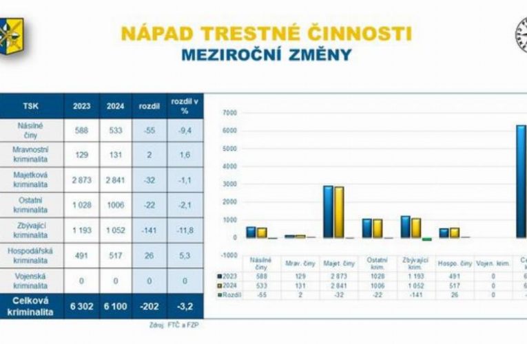 Seniorka uvěřila svému „kamarádovi“