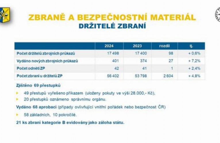 Podvodník byl několikrát úspěšný