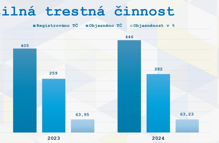 Varujeme před falešným policistou!