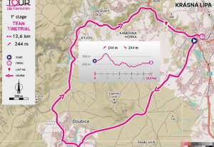 Tour de Feminin 2025