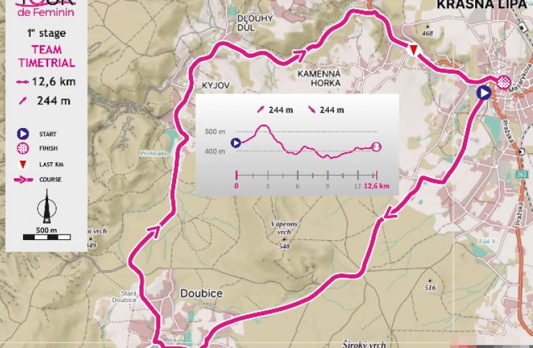 Tour de Feminin 2025