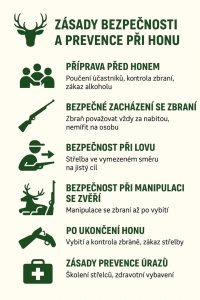 Když se v lese střílí!